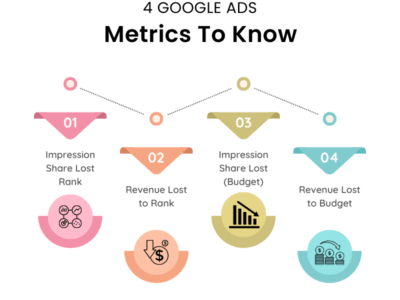 4 Google Ads Metrics