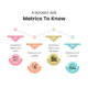 4 Google Ads Metrics
