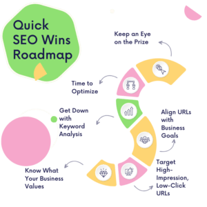 Quick-SEO-Wins-Are-More-Than-Possible-2