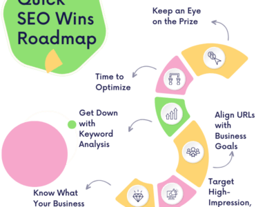 Quick-SEO-Wins-Are-More-Than-Possible-2