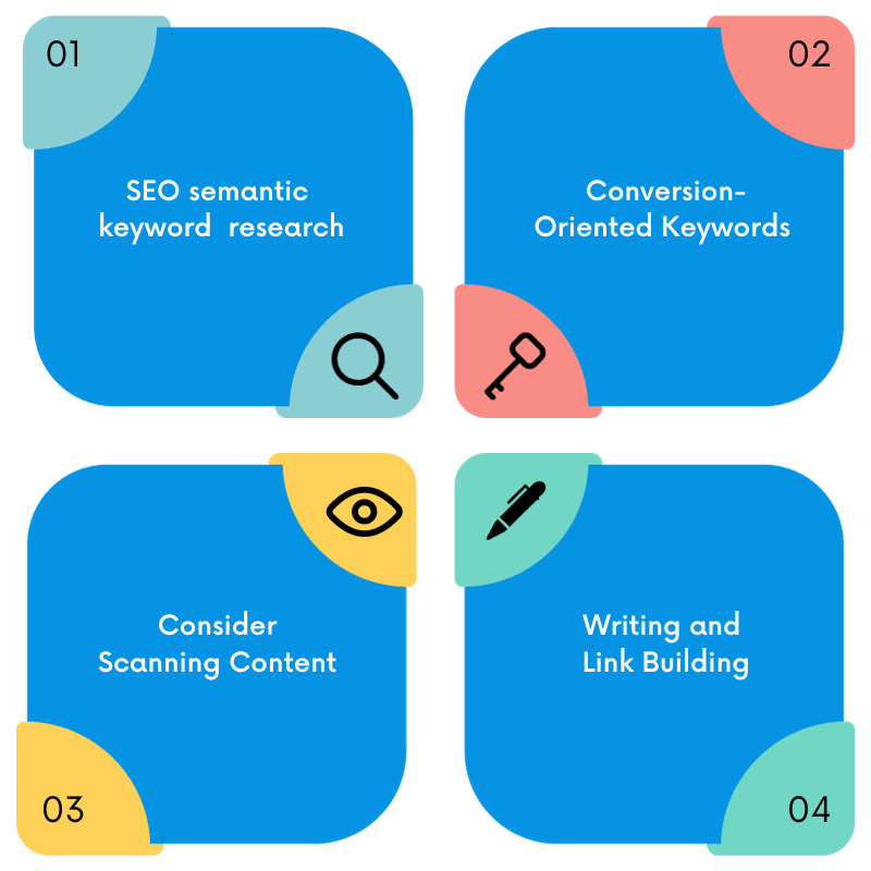 Integrate A.I into your SEO Workflow