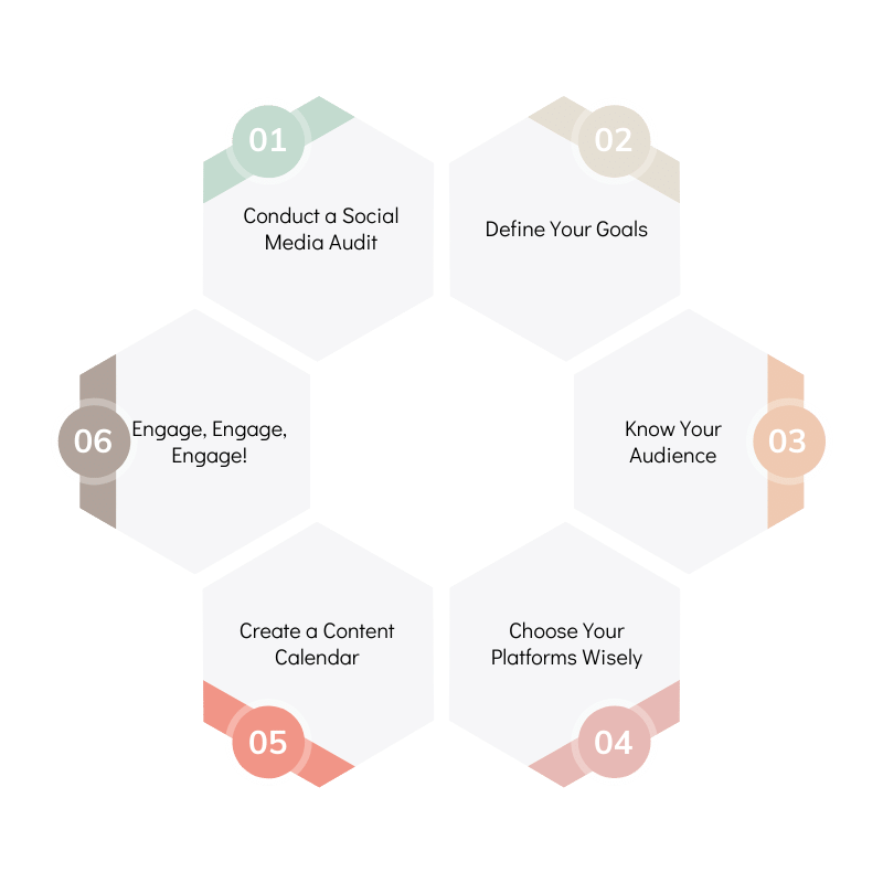 Your Step-by-Step Action Plan: From Zero to SMM Hero