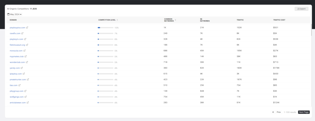 Analyze Competitor Keywords