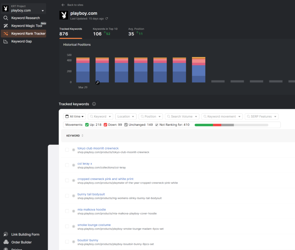 Track Your Keyword Rankings and Keep Improving