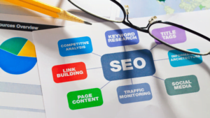 What Are SEO Services