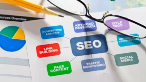 What Are SEO Services